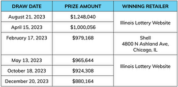 An Illinois iLottery player celebrates the holidays $880,000 richer after playing Fast Play Twenty 20s