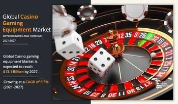Casino Gaming Equipment Market is likely to expand US$ 13,191.8 Million at 5.5% CAGR by 2027