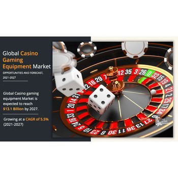 Casino Gaming Equipment Market Size to Hit US$ 13,191.8 million by 2027 at 5.5% CAGR