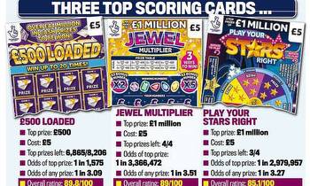 What's the odds of your scratch card hitting the jackpot?