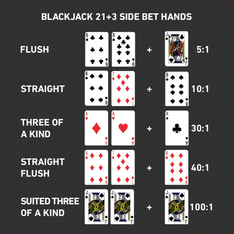 3 card poker blackjack side bet